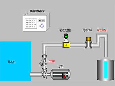 流体定量控制系统